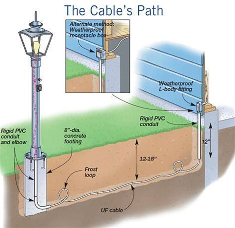 junction box lamp post|electrical lamp post installation.